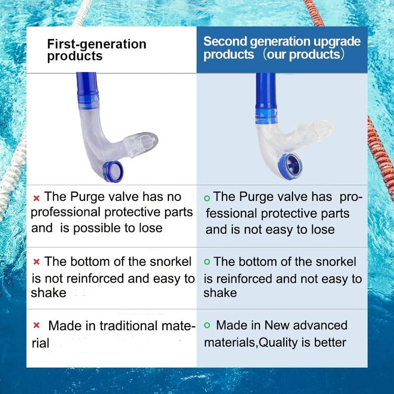 Focevi Adult Swim Snorkel, Blue, Silicone Mouthpiece, One-Way Purge Valve, Lightweight, Comfortable, Suitable for Freestyle, Backstroke, Butterfly, Breaststroke - Image 3